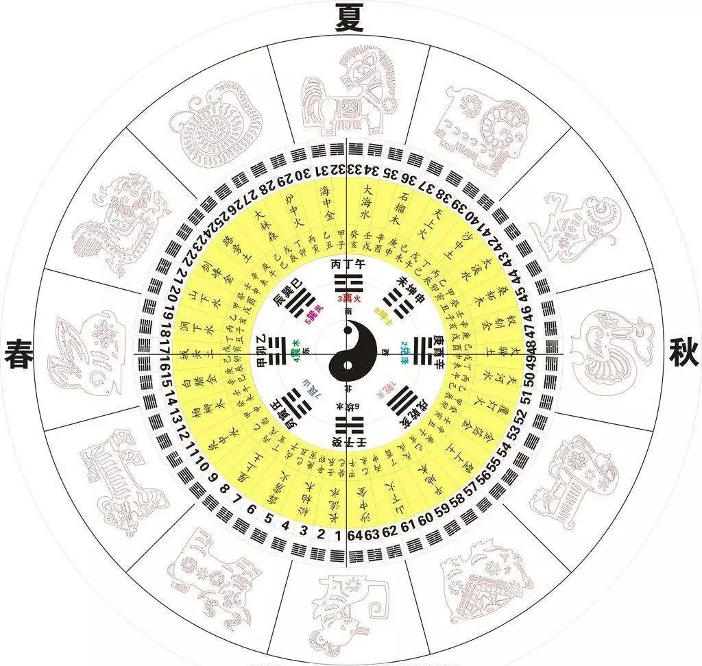 生辰八字查五行缺失免费查询：生辰八字五行缺查询，八字五行缺什么查询