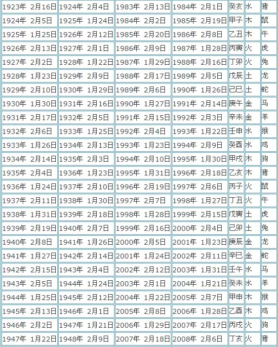 出生年份与五行对照表图片：历年十二生肖五行表