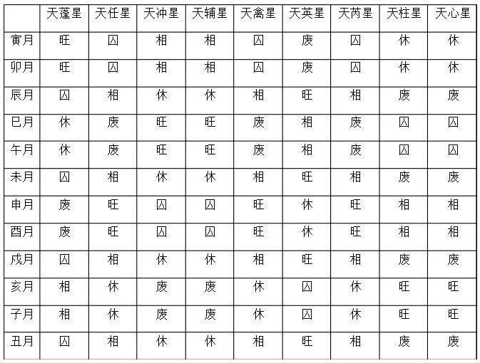 十二月金木水火土是怎么排序：金木水火土排列顺序是怎样的