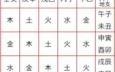 五行属木的字1000个：五行属木的字有那些？