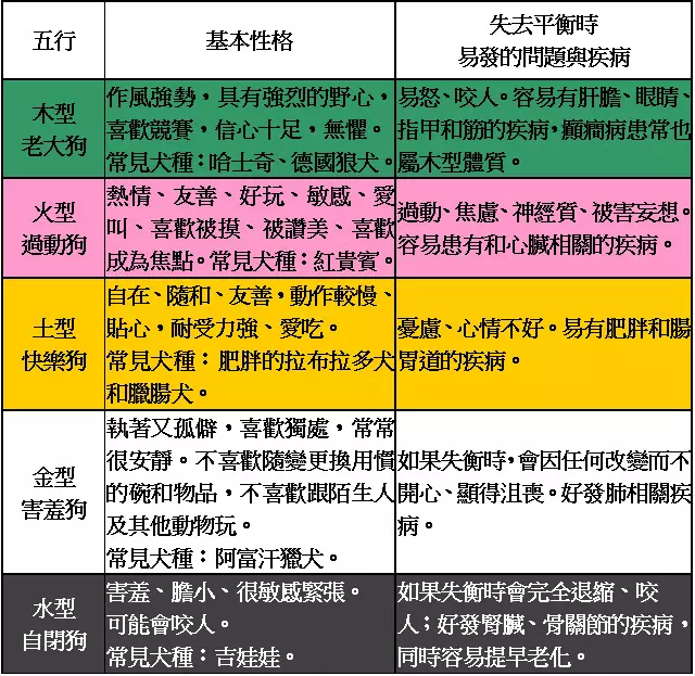 五行命格查询表格87年跟：怎样知道自己的五行 命格 请高手指点迷津