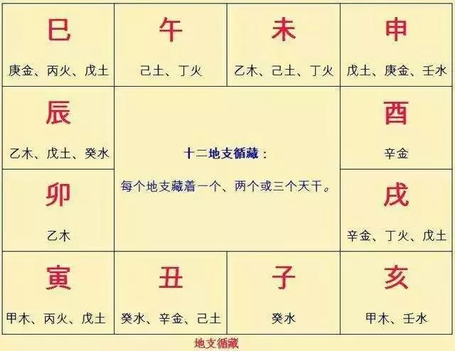 六十甲子纳音表全表图：六十甲子年份纳音表