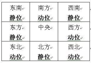 金木水火土九宫格位置：金木水火土排列顺序是怎样的