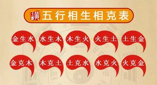 十二生肖五行相生相克婚配：12生肖相冲相克表