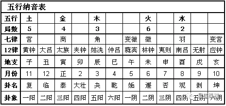 五行相生相克口诀歌渊海子平：五行相生相克是如果排列