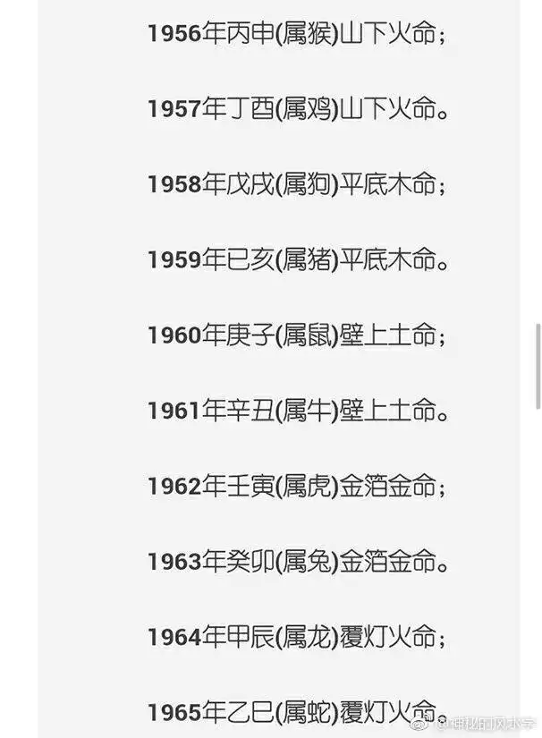 天干地支金木水火土五行查询表(1924-2043年)