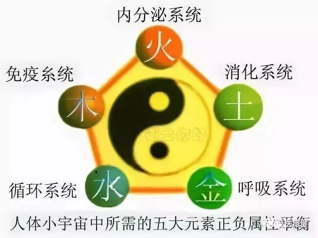 金木水火土组成一个字是什么字：金木水火土这五个字每个字三个能组成另一个字？