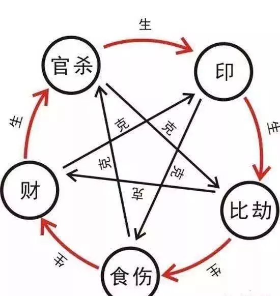 怎样看八字里有几个印：生辰八字中怎样算有没有印