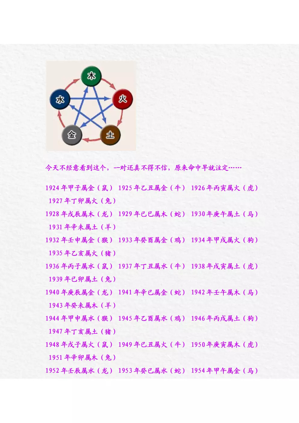 金木水火土生肖查询表清晰版：十二生肖哪些属于金木水火土