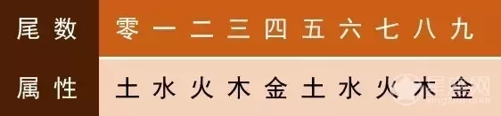 1一9数字五行属什么：1一9数字五行属什么