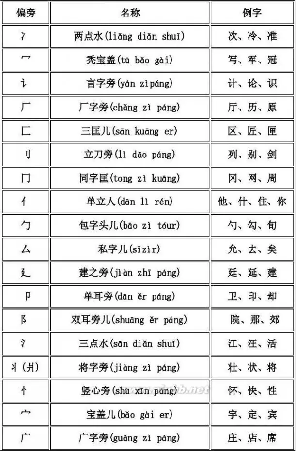 米字旁的字有哪些取名：姓荀的男孩四个字名，包含‘远’字，谢谢