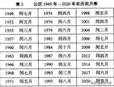 单岁单月生男口诀表闰月：十二个月哪个是闰月那个是平月有什么口诀呢？？？？