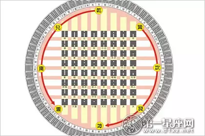 生辰八字转化六十四卦：生辰八字转换