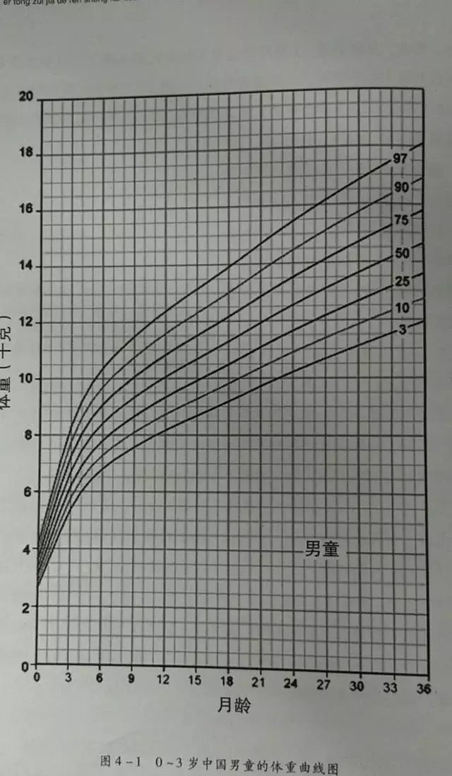 计算宝宝几岁几月几天：小孩一般多少天出生才算足月