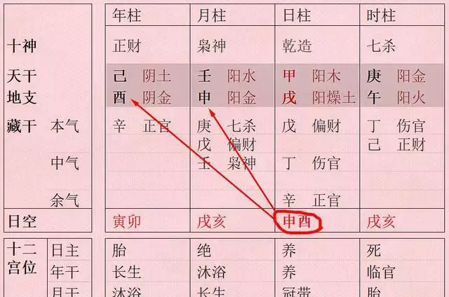 怎么知道八字有没有空亡：谁知道空亡是什么意思，如何查空亡（转载）