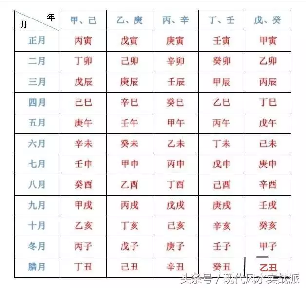 年月日换算生辰八字方法：生辰八字的年月日时怎么推算