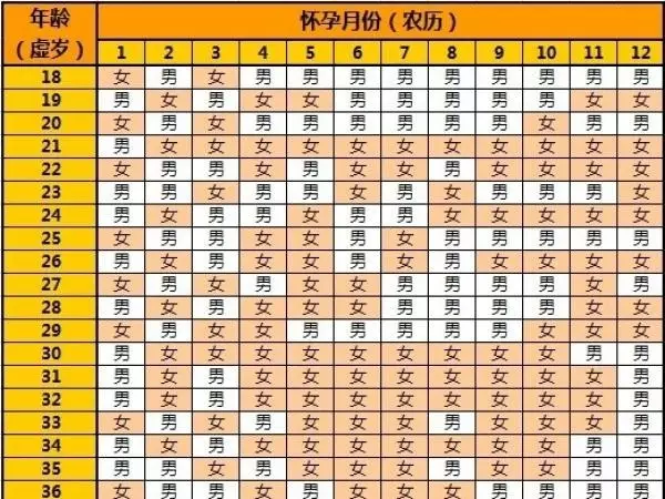 年清宫表出来了吗：年清宫表准吗？