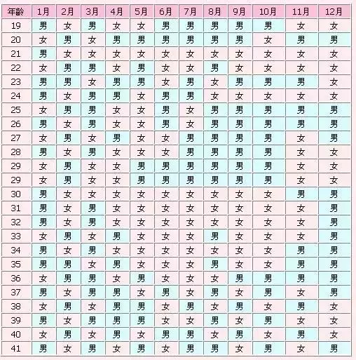 清宫表从什么时候算怀孕：清宫图是怎样计算的？