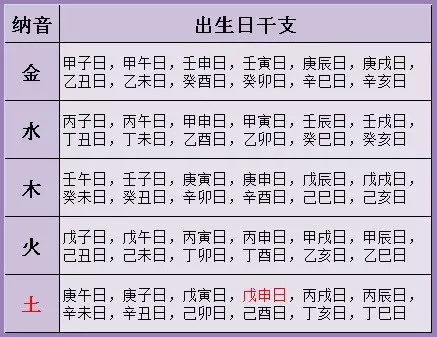 生辰八字配对查询表4：生辰八字五行查询表