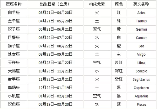 农历转阴历生日查询器：有没有可以记录每个人生日的软件？要有阴历时间的