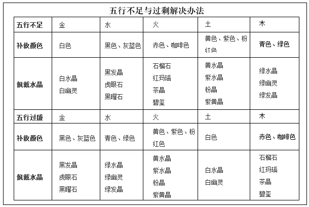 如何知道生辰八字五行缺什么：生辰八字五行查询 怎样查生辰八字五行缺什么