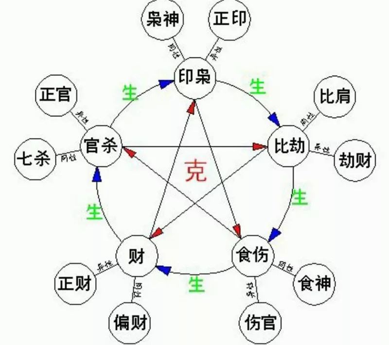 如何知道自己八字格局：如何判断八字的格局是什么