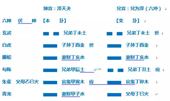 出生日五行查询生辰八字查询：五行查询生辰八字查询缺什么