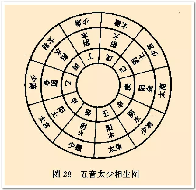 怎么算自己的五行八字！例如五行属木那个木是什么木？缺什么? 孩子是2