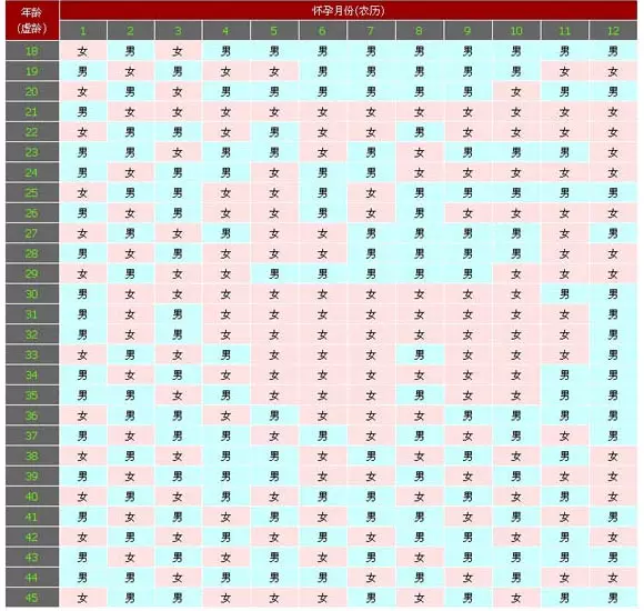 清宫表阳历10月16日来月经18日结束，10月30日农历是9月30日，是按9月算还是10月求答