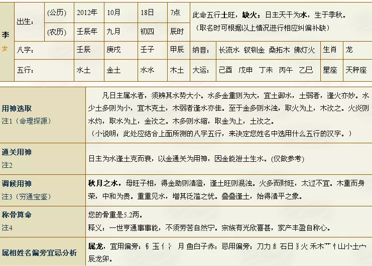 输入年月日时间判断五行缺什么：出生年月日算五行缺什么