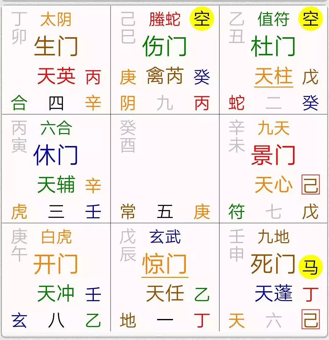 奇门遁甲预测八字免费：免费测生辰八字命运