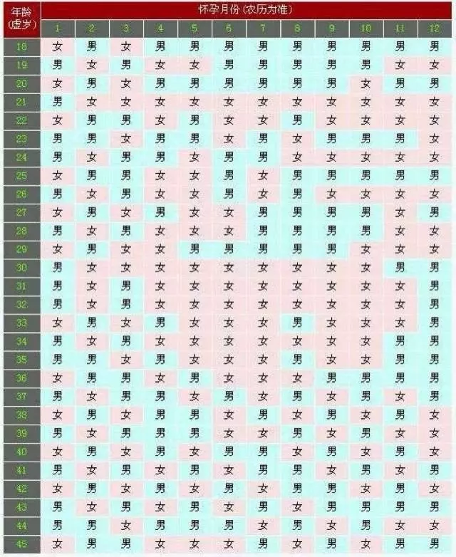 年清宫表正版计算器：清宫表虚岁计算器