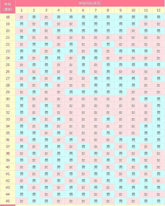 年清宫表正版计算器：年清宫表正版准吗？