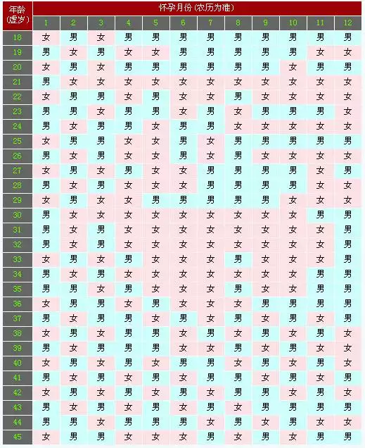 年备孕最佳时间表：想生年的虎宝宝几月备孕？