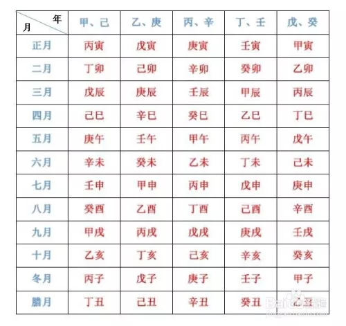 生辰八字取名字免费我家儿子是年11月22号晚8点25分生，缺金，姓郑王