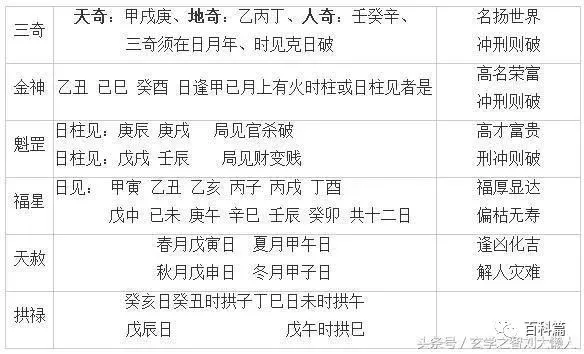 完整的八字算命万能速查表大全：生辰八字 算算命