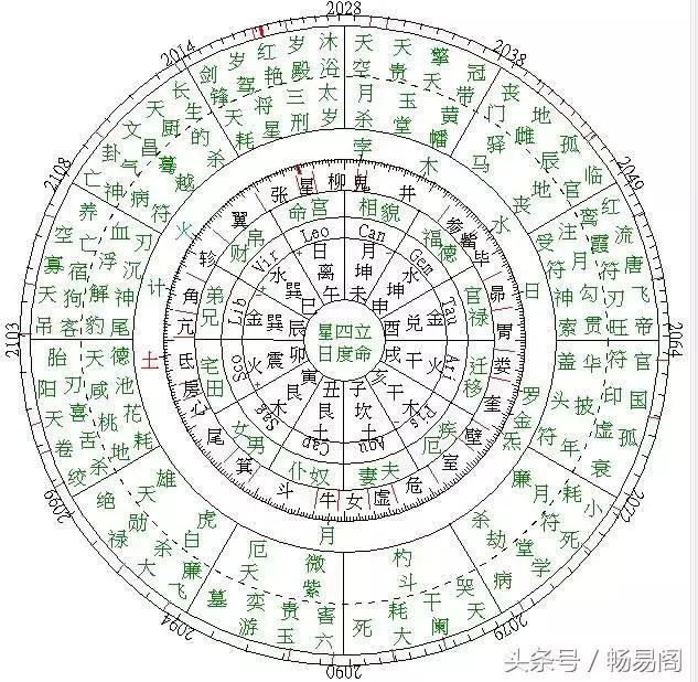 四柱八字格局分析判断解析：怎么分析四柱八字