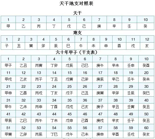 生辰八字对应的五行查询：生辰八字对应五行