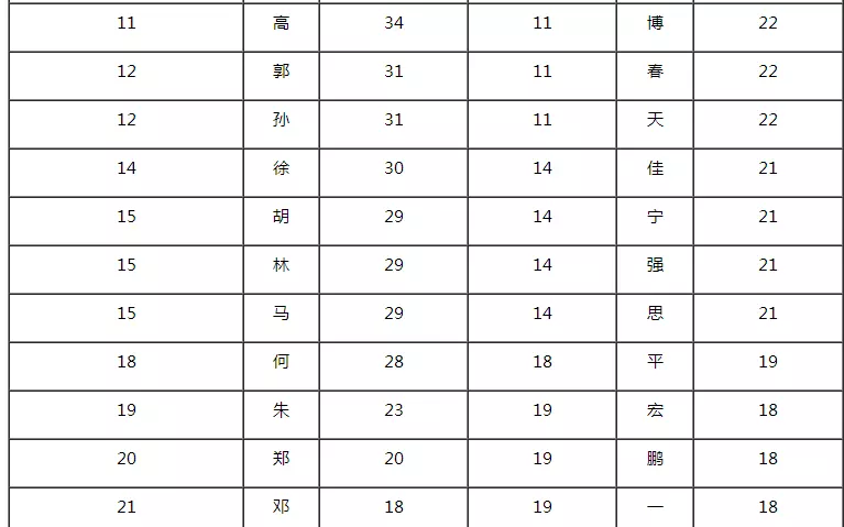 2021年属牛的宝宝名字：2021年属牛的男孩叫什么名字