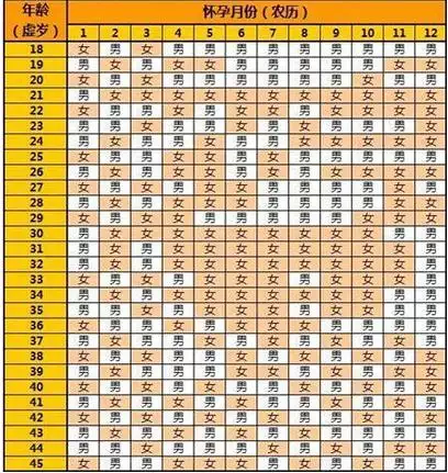 清宫表月份怎么算才准：清宫表月份是按阴历还是阳历？怎么算才准呢？详细的解释