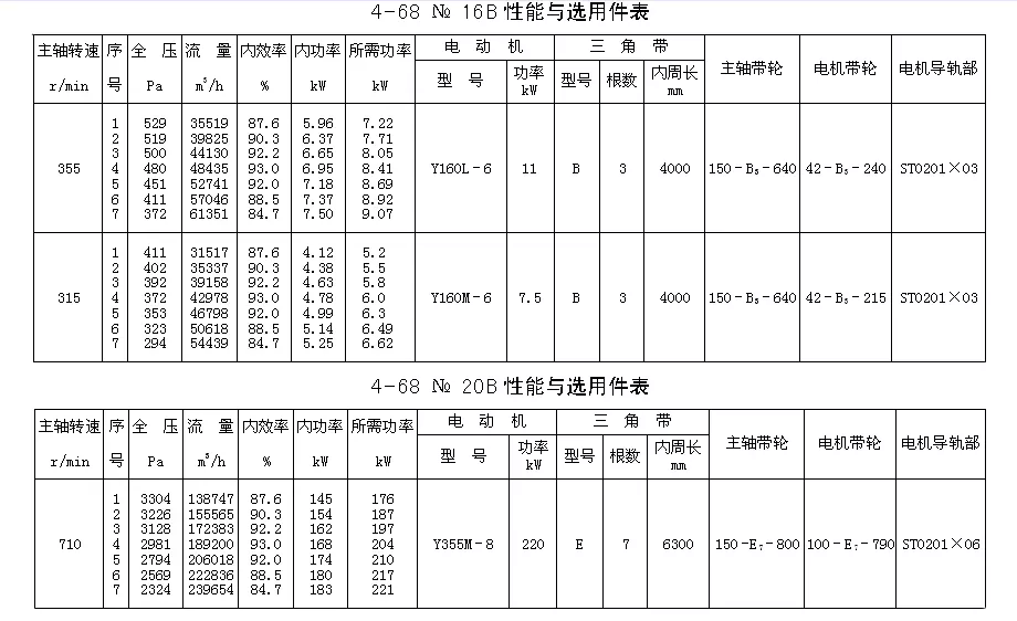 年虎年清宫表：年虎年不宜生子的属相