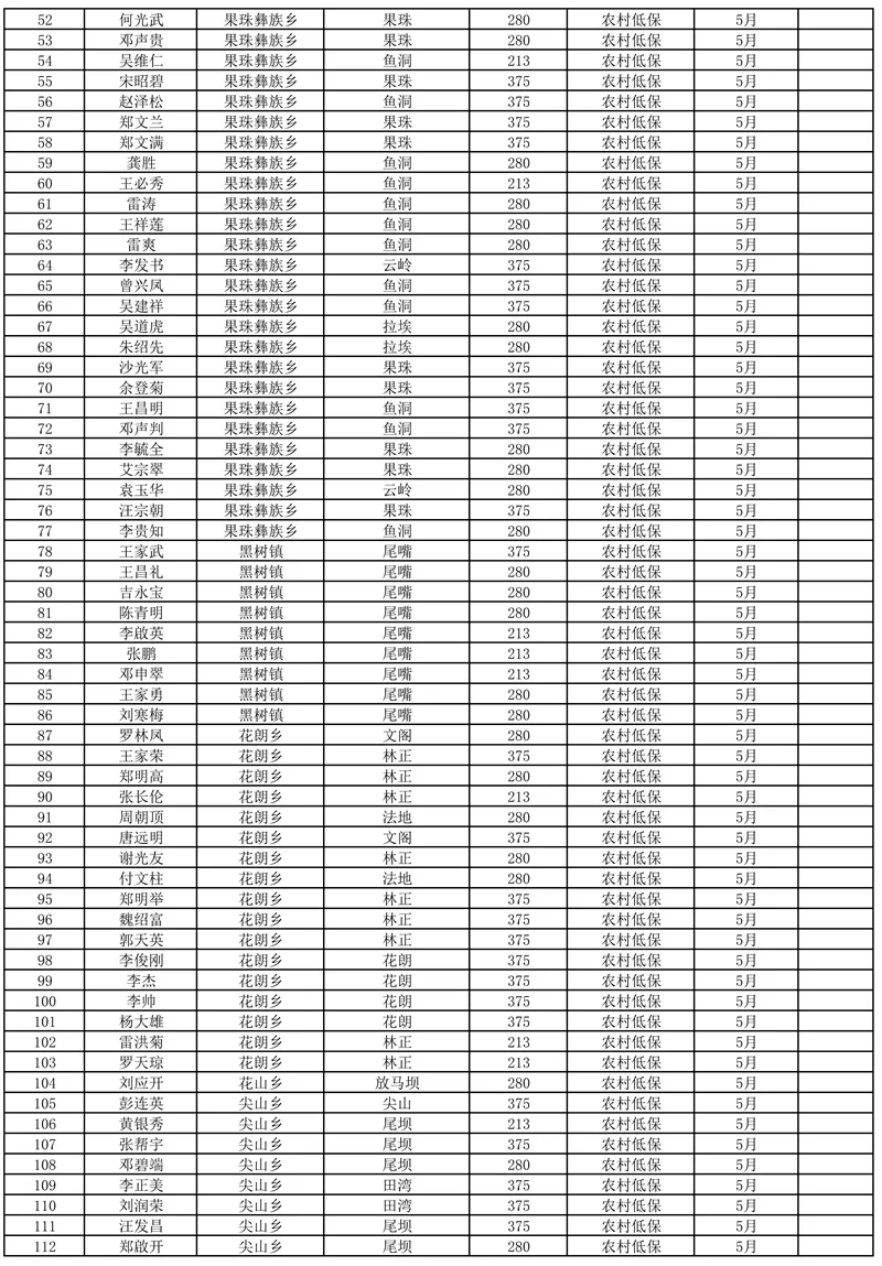 2021年属牛哪个月份出生的宝宝最好