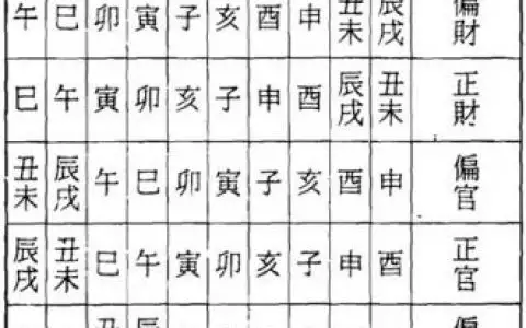 年八字五行属什么：年2月22日的人五行属什么？