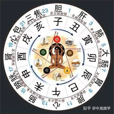 人出生的年月日时八字决定命格：知道出生年月日！怎么查询八字？