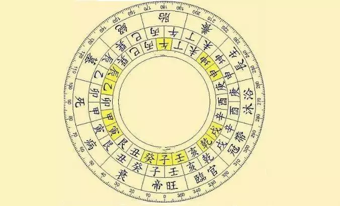 日的天干地支怎么确定：天干地支纪日怎么计算？