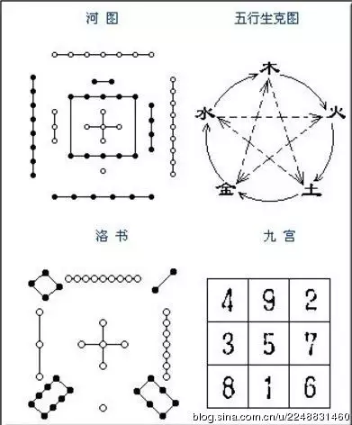 输入出生年月查五行缺什么：知道出生年月查五行缺什么