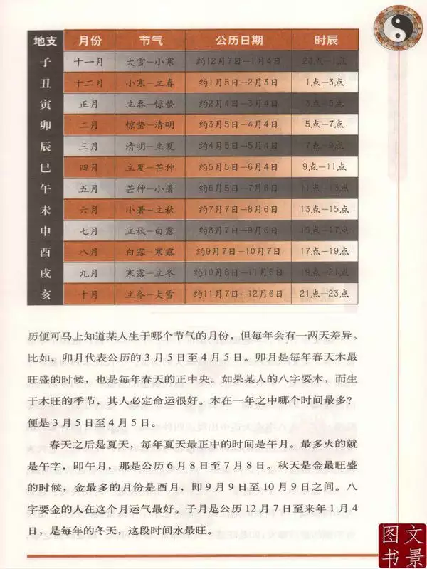 如何看懂自己的命盘十二宫：排盘怎么看图解