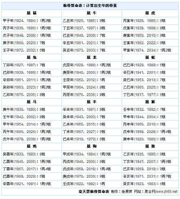 根据出生日期算命准吗：出生日期算命