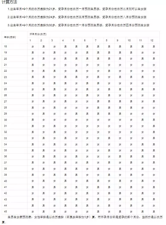 年生男生女清宫表：清宫表生男生女图是用什么的？