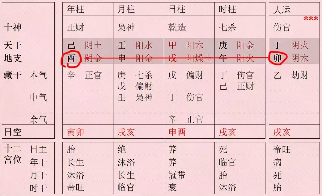 八字空亡最简单的查法：空亡日查法是什么？